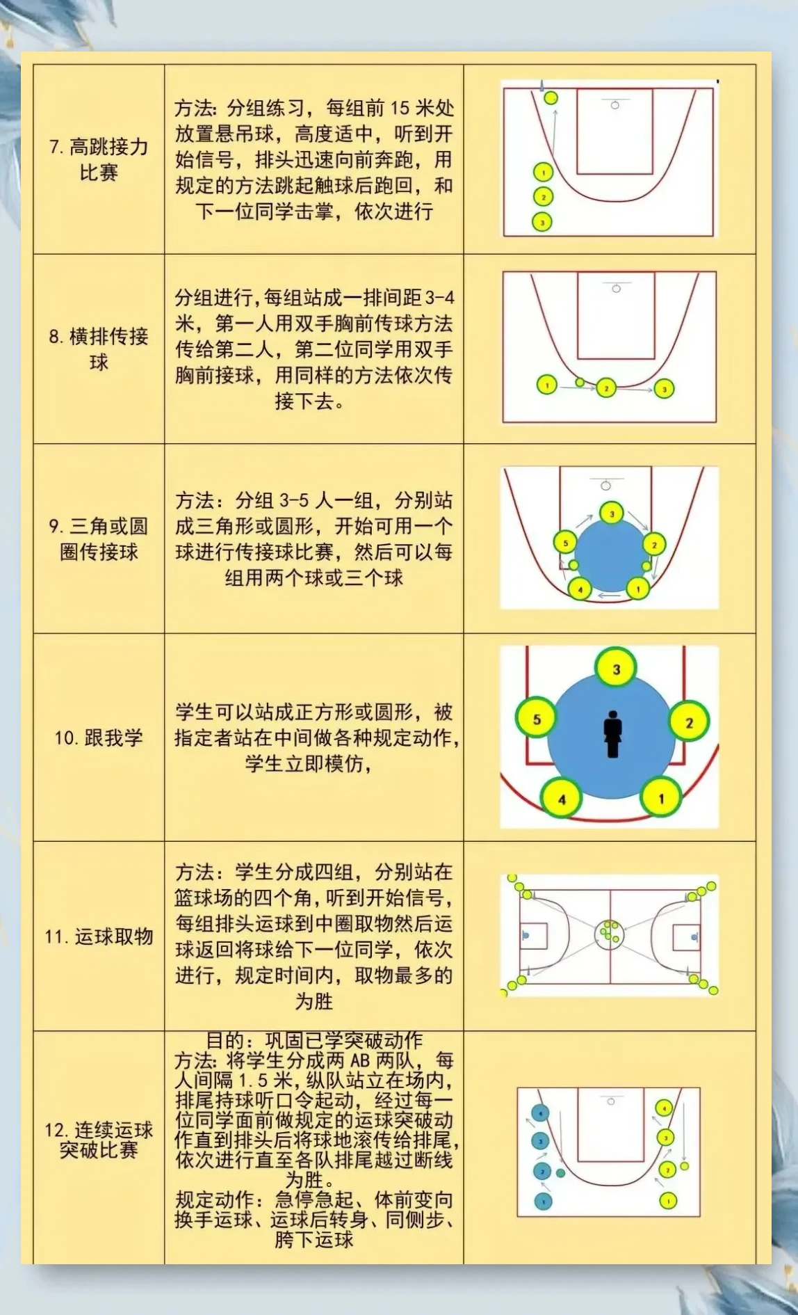 如何通过团队协作策略提升整体篮球水平_2