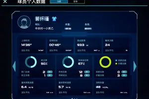  为什么数字化训练系统能帮助球员更快进步